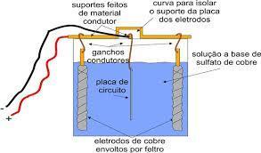 resistência da folha de flandres à corrosão ácida.