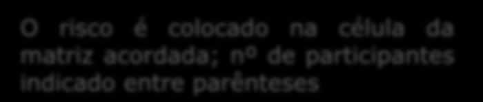 Encontrar a posição mais apropriada do risco na