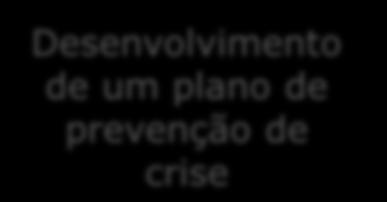 acesso à área "vermelha" Desenvolvimento de um plano de prevenção