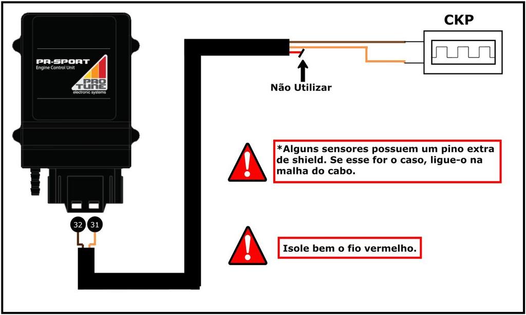 4.1 Entradas 1 - Do tipo indutivo: Sensores de Rotação *OBS: A malha