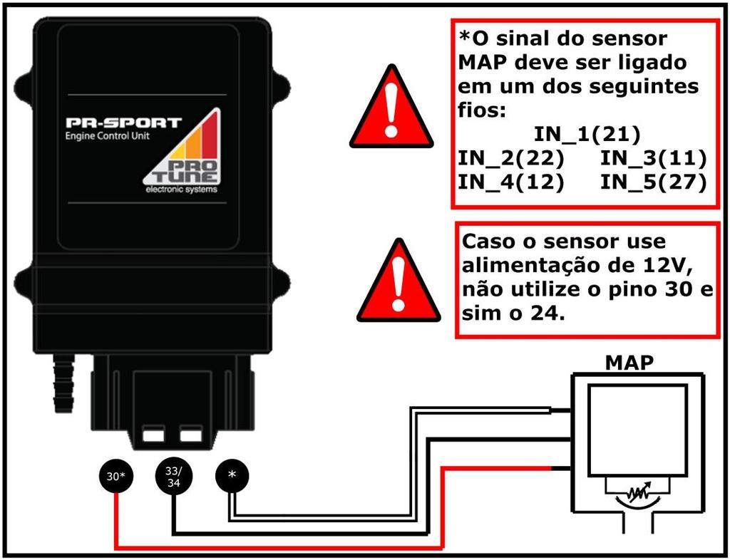 Pressão de Admissão (MAP) Os ECUs da Pro Tune possuem sensor MAP