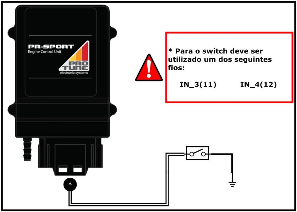 Switch para