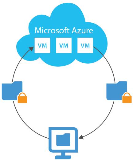 Infraestrutura e segurança Disponibilizado nas nuvens Plataforma Microsoft Azure Alta disponibilidade Escalável SQL Server Armazenamento