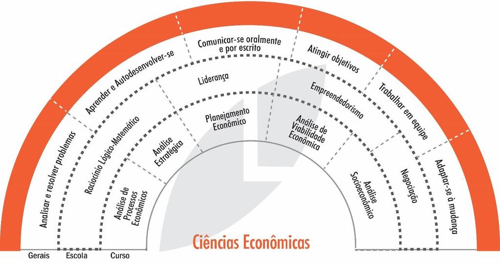 SOBRE O CURSO A Economia é capaz de determinar os rumos culturais e políticos de qualquer país, sobretudo neste momento em que crises econômicas locais causam importantes impactos nas sociedades e em