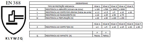 ESPECIFICAÇÃO TÉCNICA Nº ET-0000.00-5434-90-PPM-03 REV. 0 5 7.2.2. Marcação a) Devem ser gravados em caracteres inléveis na área externa da luva: i.