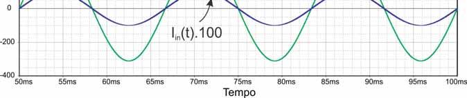 Boost Flyback, Sepic e Zeta