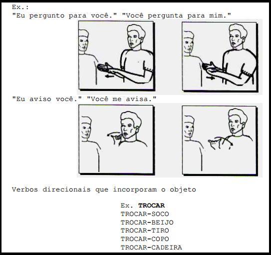 NENHUM (1) / NADA (2) (CM [F] balança-se a mão) é usado para pessoas e coisas e pode ter o sentido de "não ter"; NENHUM (2) / POUQUINHO (CM [F] palma da mão virada para cima): é um reforço para a