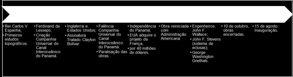 Trabalharam nas obras do canal mais de 75.