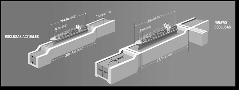 Figura 3: Eclusas do Canal Panamá. Fonte: ACP (2016, p.1). Segundo ACP (2016), cada complexo de bloqueio terá três níveis ou câmaras.