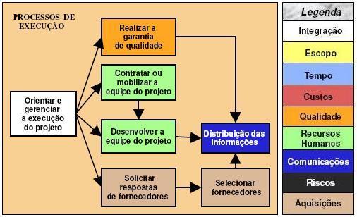 Grupos de Processos