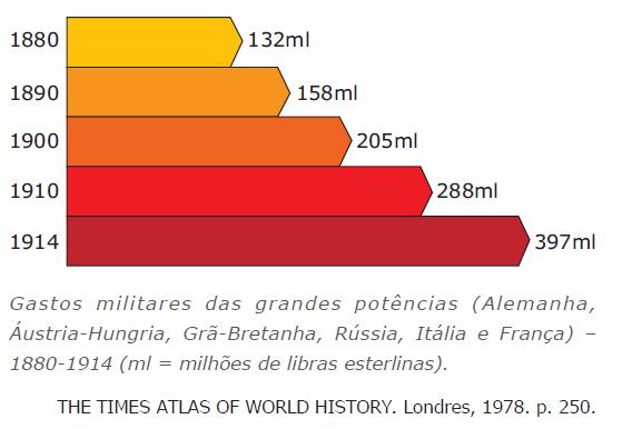 conquistar uma saída para o Mediterrâneo.