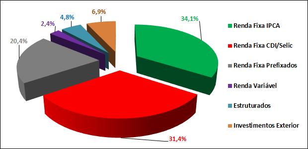 RELATÓRIO AGOSTO/2018 1. Resumo Tabela 1 Patrimônio Data Plano de Benefícios () Plano de Gestão Administrativa (PGA) R$ mil TOTAL Dez/2013 24 26.104 26.128 Dez/2014 5.520 23.253 28.772 Dez/2015 29.