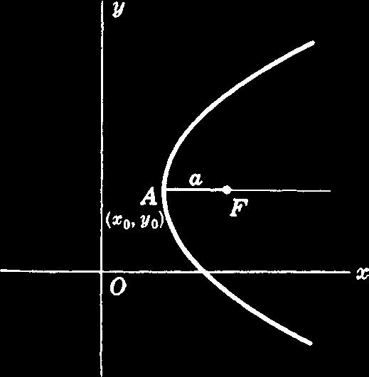CAPÍTULO 8 FÓRMULAS DA GEOMETRIA ANALÍTICA PLANA 37 Elipse com centro C(x 0 y 0 ) e eixo maior paralelo ao eixo x 8.18 Comprimento do eixo maior A A 2a 8.