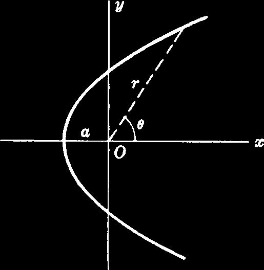 Parábola com eixo paralelo ao eixo x Se o vértice está em A(x 0 y 0 ) e a distância de A ao foco F é a > 0 a equação da parábola é 8.