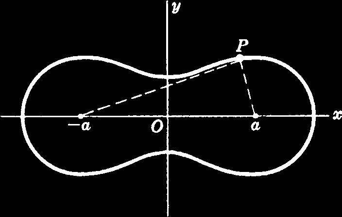 30 Equações paramétricas Esta curva é a envoltória das normais da elipse x 2 /a 2 y 2 /b 2 1 mostrada tracejada na Fig 