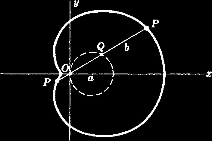 31 Equação polar r 4 a 4 2a 2 r 2 cos 2 b 4 Esta é a curva descrita por um ponto P tal que o produto das distâncias a dois