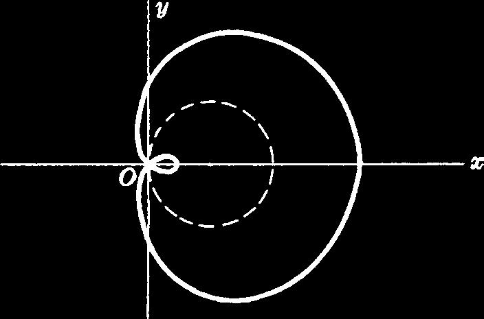 9-17 ou 9-18 de acordo com b < a ou b > a respectivamente. Se b a a curva é uma lemniscata [Fig. 9-1]. Fig. 9-17 Fig.
