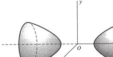 10-11 Cone elíptico 27 Fig. 10-12 Hiperboloide de uma folha 10.