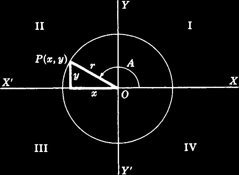 CAPÍTULO 12 FUNÇÕES TRIGONOMÉTRICAS 55 Fig. 12-2 Fig. 12-3 Para um ângulo A em qualquer quadrante as funções trigonométricas de A são definidas como segue. 12.7 sen A y/r 12.