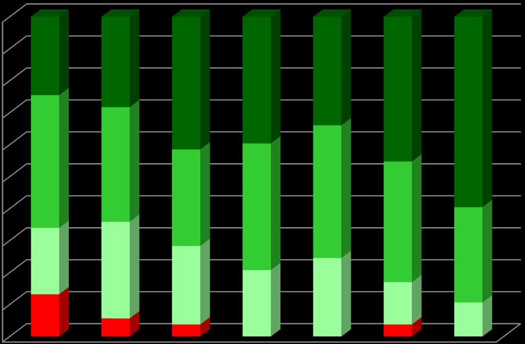 4. Resultados escolares 4.1.