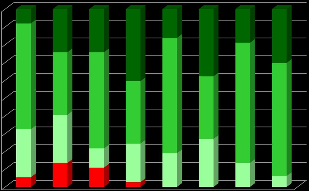 4. Resultados escolares 4.1.