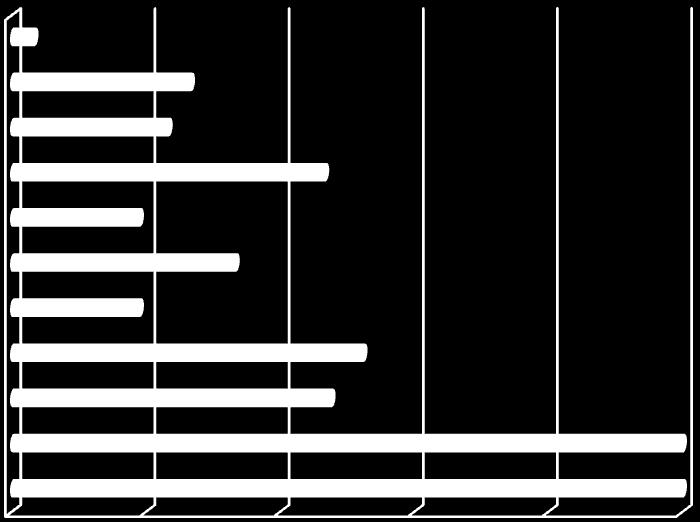 4. Resultados escolares 4.2. Aproveitamento escolar global Aproveitamento escolar no 7.º ano, 1.