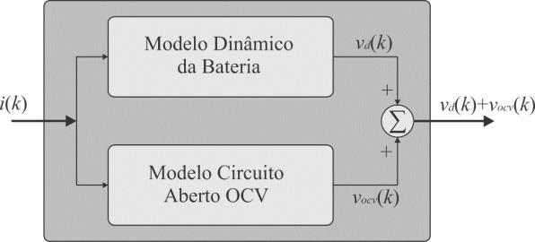 3. Descrição do Sistema de Ensaios Figura 3. Diagrama genérico de modelo de bateria. O SOC (State of Charge) relaciona a capacidade atual da bateria com sua capacidade nominal dada pelo fabricante.