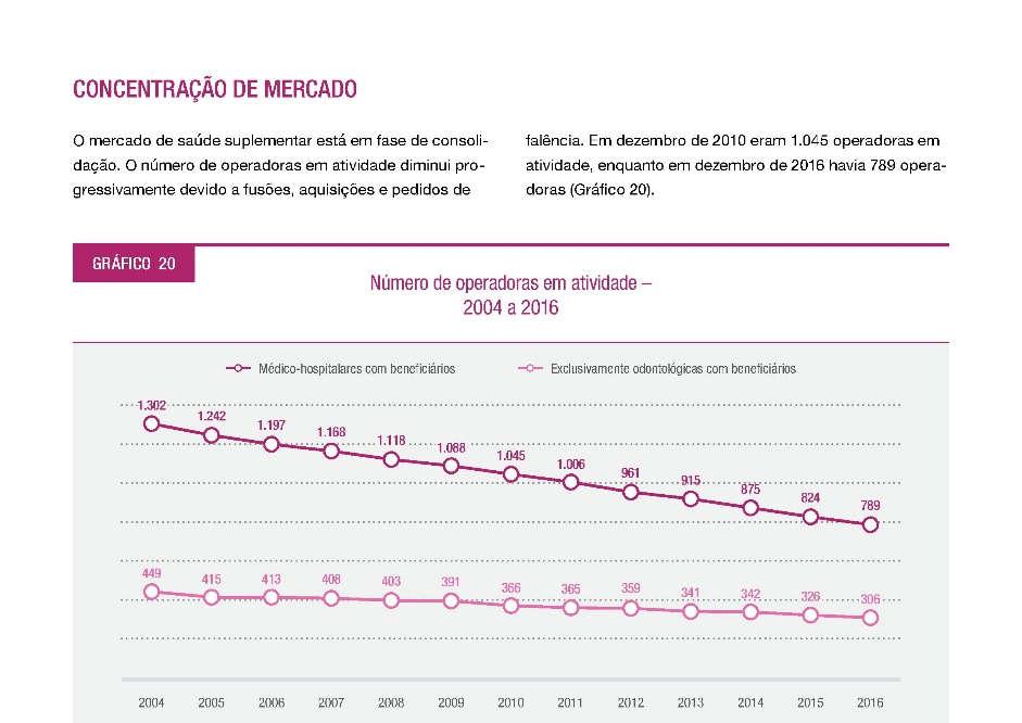 Características do Setor O índice de glosas dos hospitais,