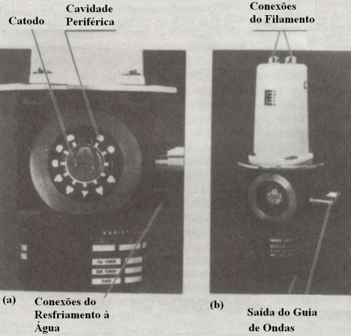 24 Figura 3: (a) e (b) Fotos de um magnetron, (c) Seção de corte de um magnetron (KHAN, 1994). Alguns equipamentos utilizam uma válvula klystron no lugar do magnetron.
