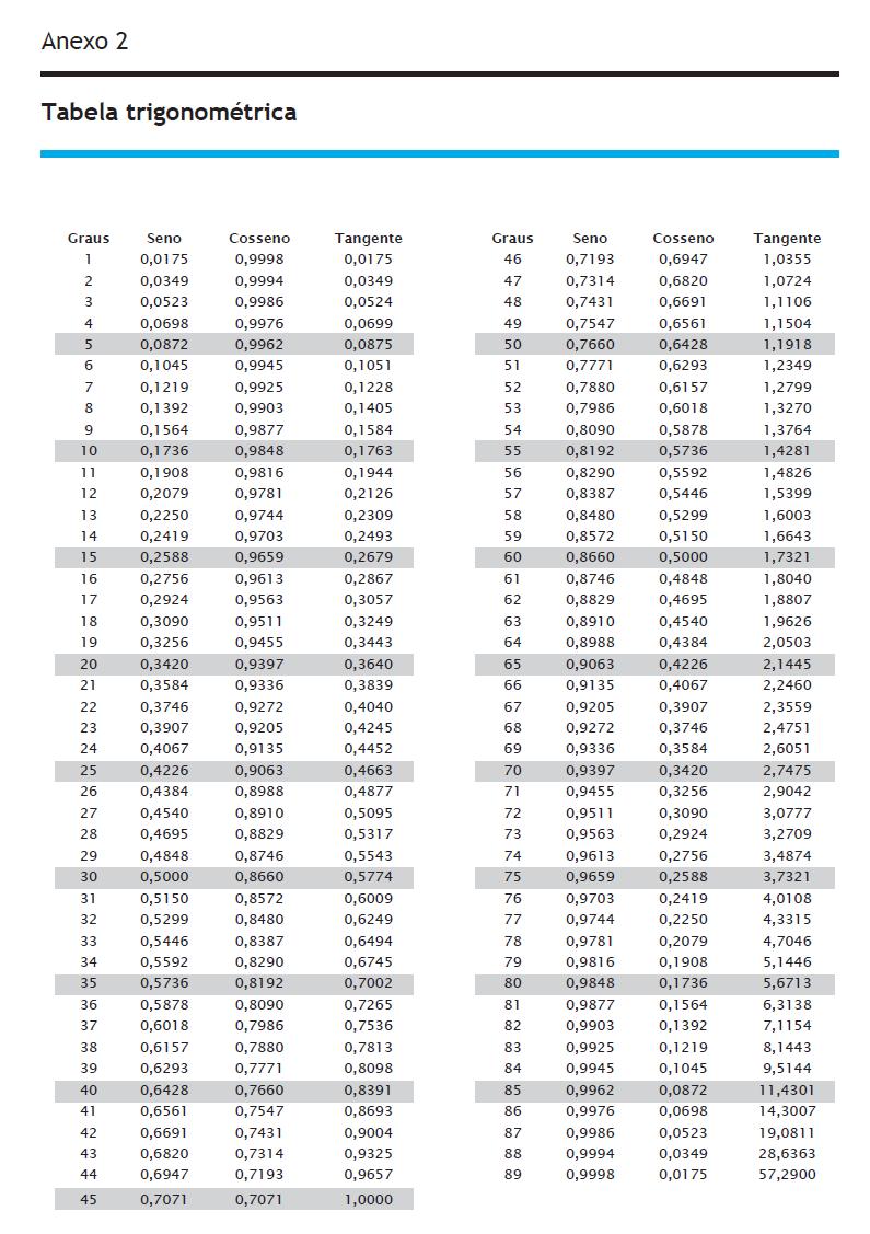 Maio de 2016 Prova 82 / 2016 INFORMAÇÃO