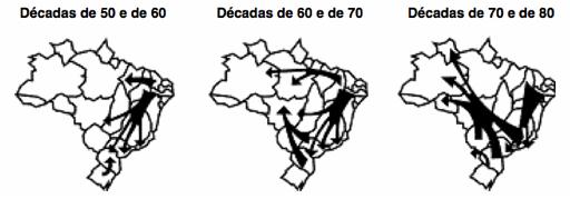 7- Considerando um período evolutivo de 1950 ao ano 2000, assinale a alternativa correta sobre o ritmo de crescimento da população brasileira e a pirâmide etária.