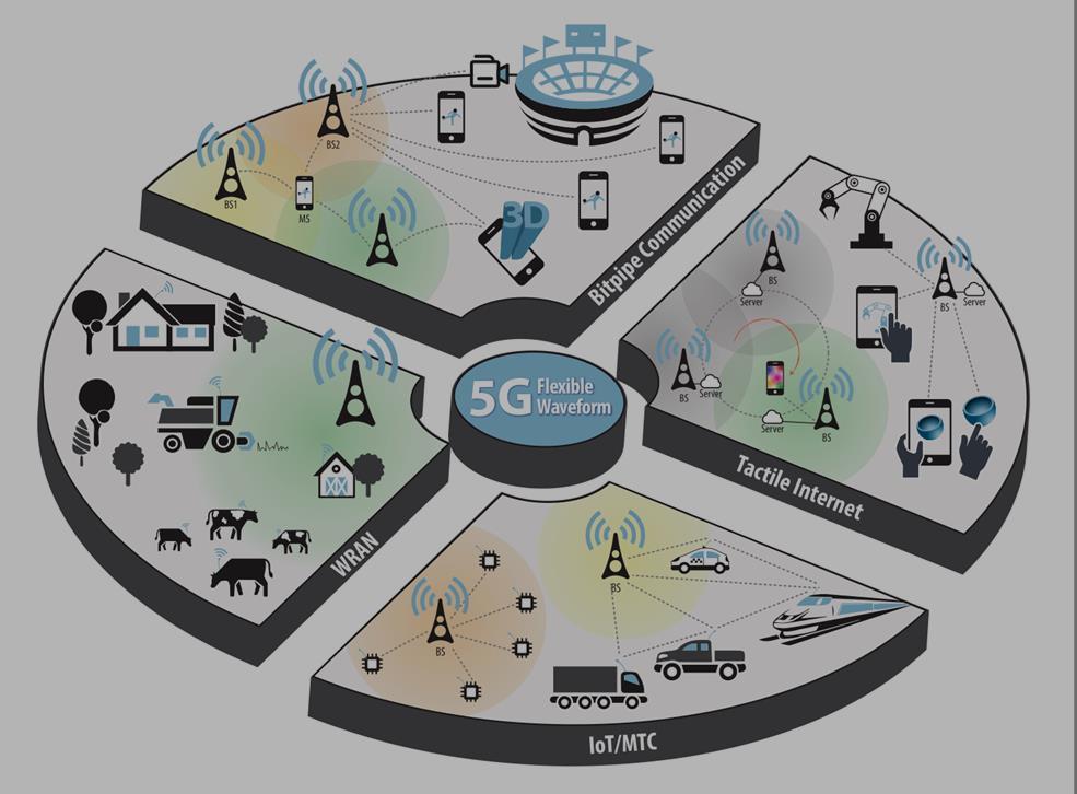 5G e IoT