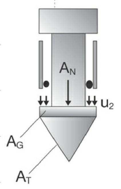 Figura 14 - Presença das áreas para determinação do fator a (adaptado de Schnaid, 2009).