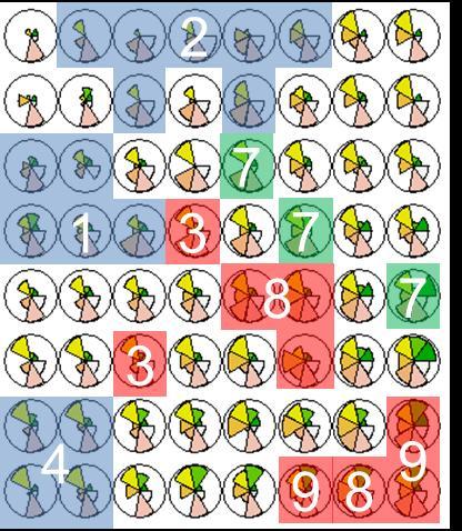 Alguns resultados: Agrupamentos com nodos mais próximos (1, 2 e 4): jogos com estratégias de implementação mais similares Atividade 3 (Simulador de Batalha Aérea): distância entre os nós indicou