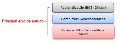 MUNICÍPIO Um município é uma subdivisão administrativa de uso geral, ao contrário de um distrito, que tem fins especiais.