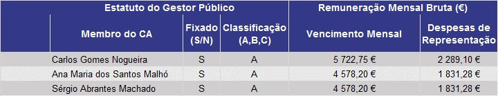 De 30 de junho a 31 de