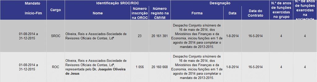 de Contas