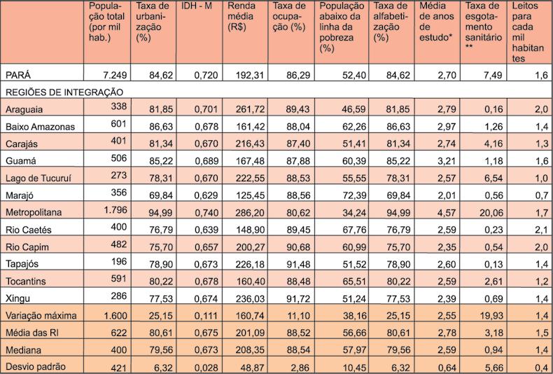 dade sistêmica que englobe, simultânea e complementarmente, fatores de ordem material, social, cultural, política, econômica e ambiental¹.