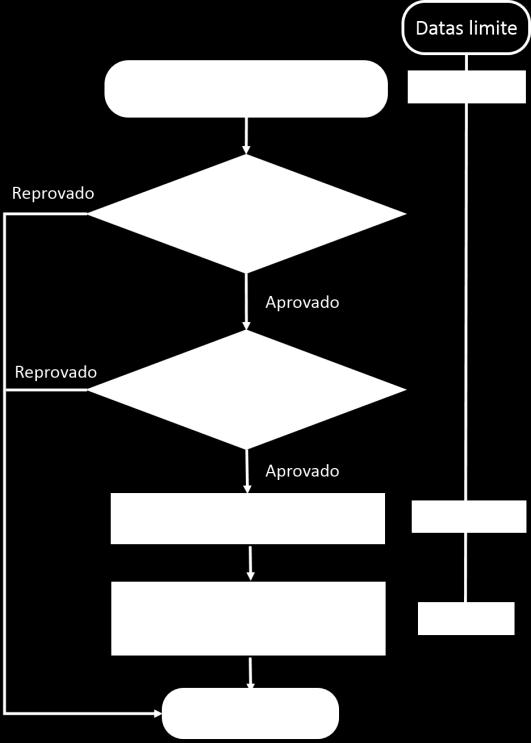 não excedendo 10 páginas. Além da proposta técnica, os proponentes devem fornecer documentos comprovatórios listados no ANEXO III.