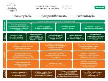 Atuação nacional  +