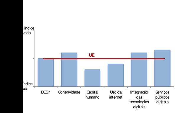 Posição de Portugal na Europa