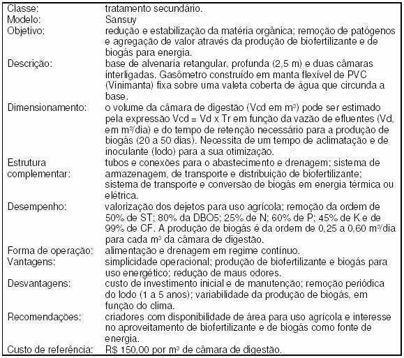 Capítulo 2 Aspectos Sanitários, Ambientais e Tecnológicos da Suinocultura 24 TABELA 2.