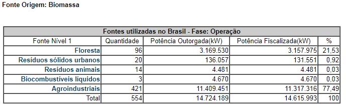 Contexto Brasil Capacidade instalada de geração de