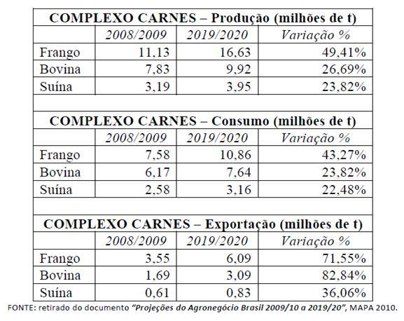 ano 1,97% / ano 5,12% / ano Nações chamadas Segundo Mundo Soja Produção Consumo interno Exportação 2,86% / ano 2,15% / ano 2,87% / ano