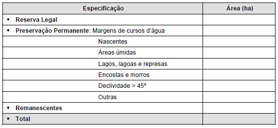 Relevo: caracterizar o relevo da região nos diferentes tipos de áreas existentes (Reserva Legal, Preservação Permanente, antrópica, remanescentes.