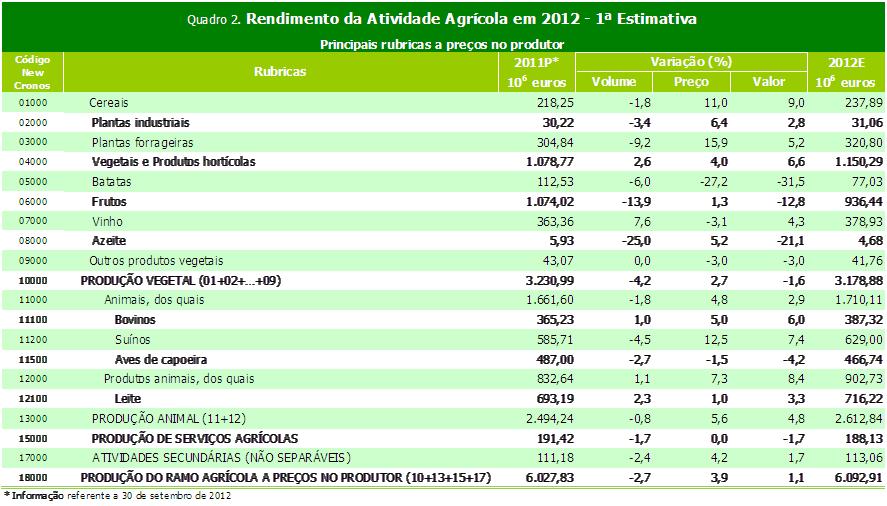 Contas Económicas da