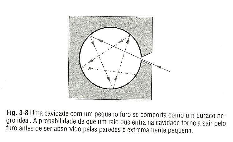 II.1 RADIAÇÃO DE CORPO NEGRO um forno ideal (100% eficiente) - um corpo negro