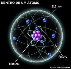 O átomo, constituinte básico da matéria, tem