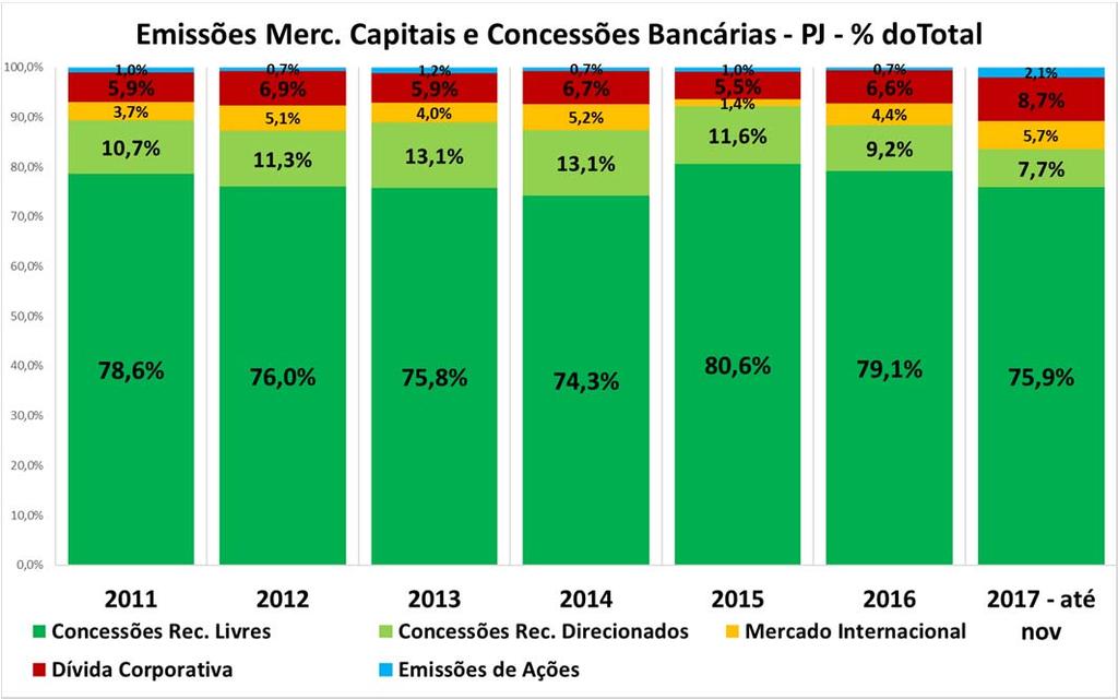 Fonte: BACEN, ANBIMA B3 e CVM Elaboração: CEMEC 5.