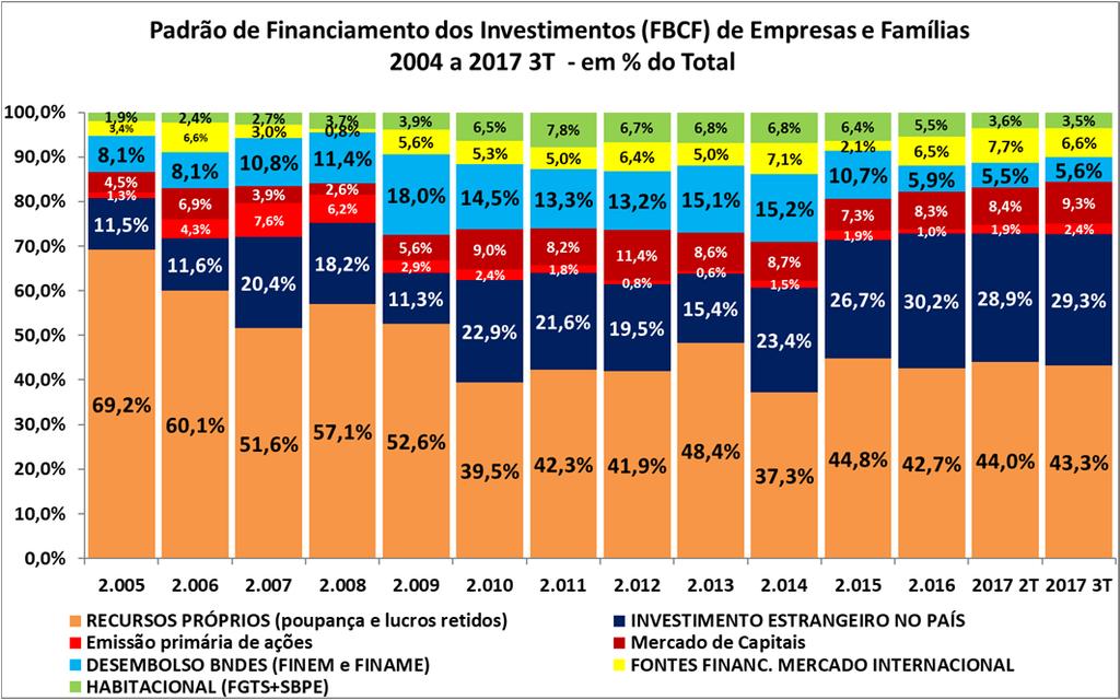 GRÁFICO 19 Fonte: BACEN, B3, ANBIMA, BNDES,